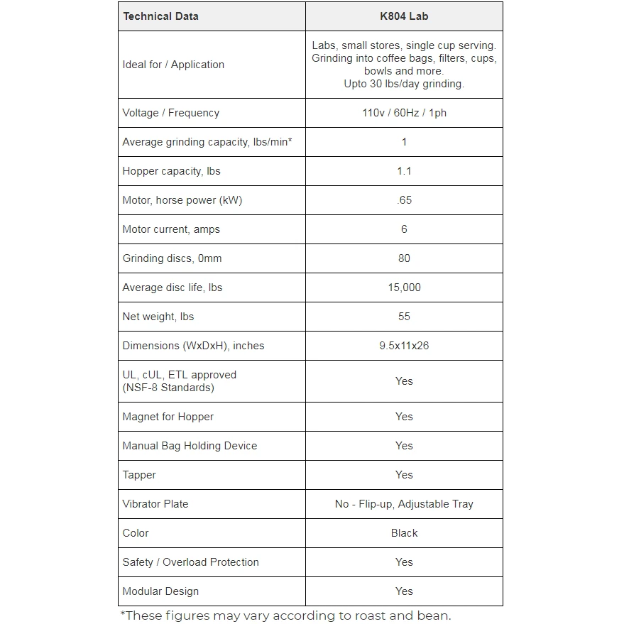 Ditting K804 Lab Coffee Grinder 8 Ditting K804 Lab Coffee Grinder