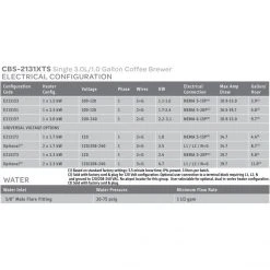 Voltage Coffee Supply Fetco CBS-2131XTS Touchscreen 1.0 Gal. Coffee Brewer Brewers 18 Voltage Coffee Supply Fetco CBS-2131XTS Touchscreen 1.0 Gal. Coffee Brewer Brewers