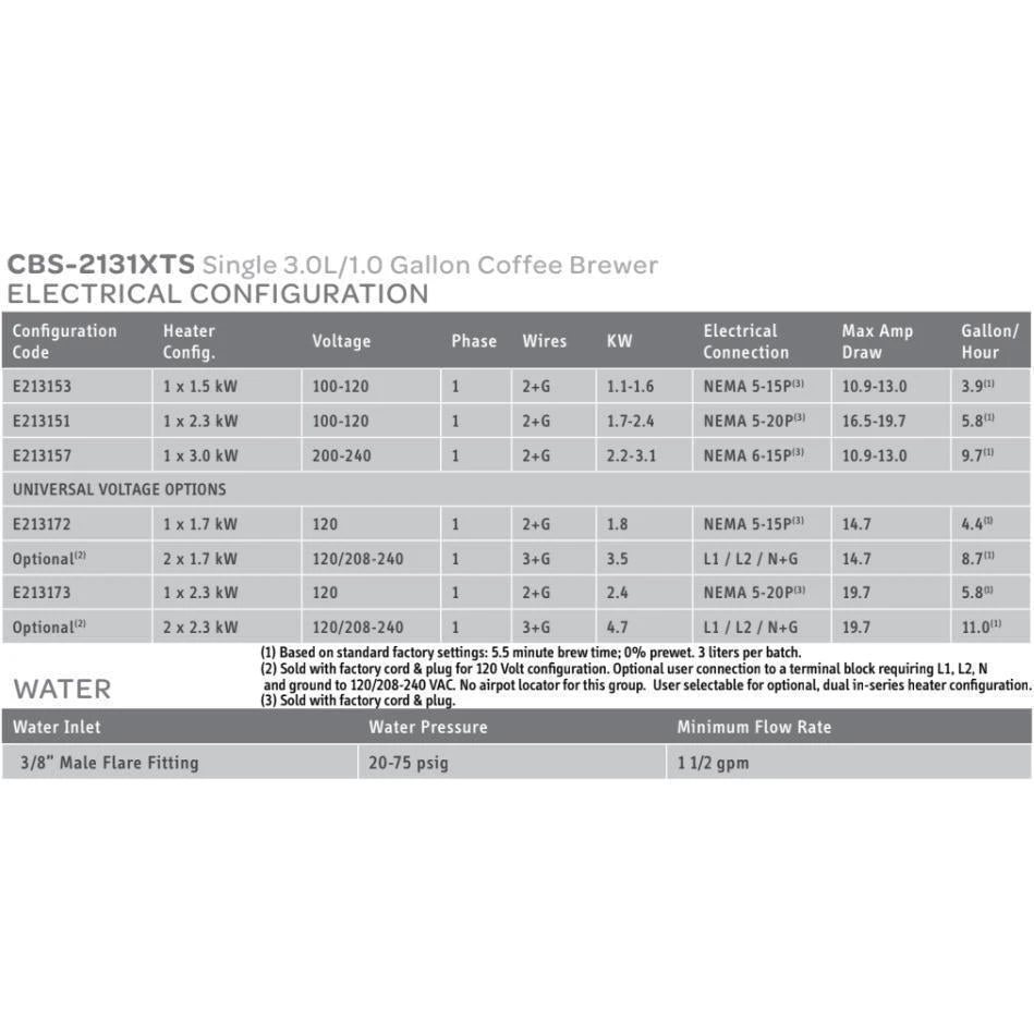 Voltage Coffee Supply Fetco CBS-2131XTS Touchscreen 1.0 Gal. Coffee Brewer Brewers 8 Voltage Coffee Supply Fetco CBS-2131XTS Touchscreen 1.0 Gal. Coffee Brewer Brewers