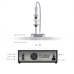 La Marzocco Modbar Pour-Over Under-Counter Coffee Brewing System 16 La Marzocco Modbar Pour-Over Under-Counter Coffee Brewing System