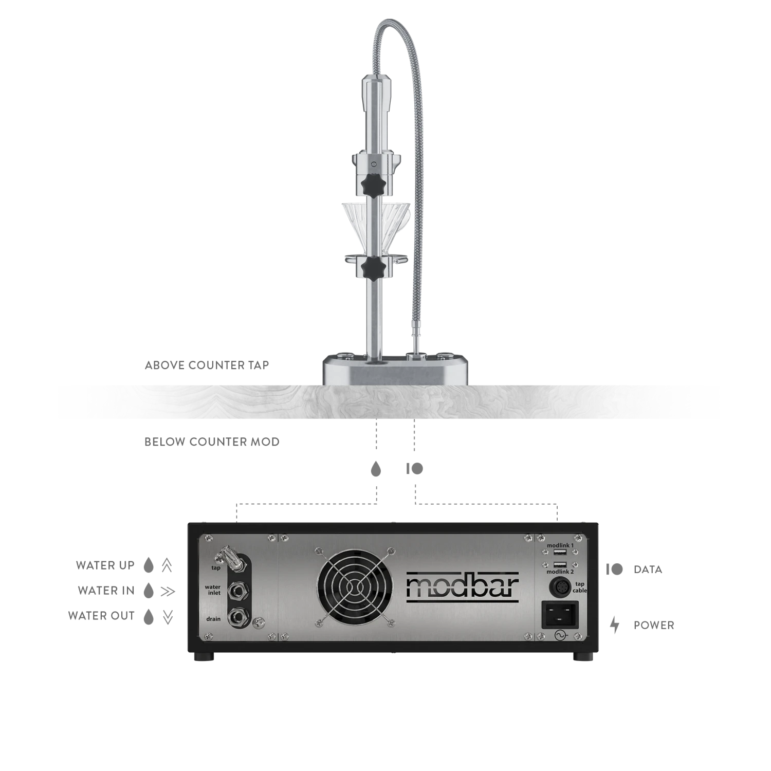 La Marzocco Modbar Pour-Over Under-Counter Coffee Brewing System 6 La Marzocco Modbar Pour-Over Under-Counter Coffee Brewing System