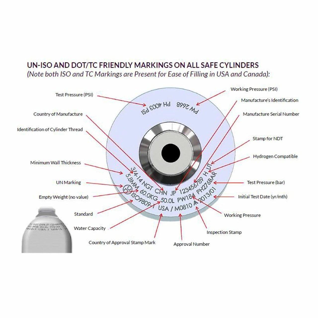 Keg Works Nitrogen Gas Tank Empty - 20 Cubic Foot / 22 Cubic Foot 4 Keg Works Nitrogen Gas Tank Empty - 20 Cubic Foot / 22 Cubic Foot
